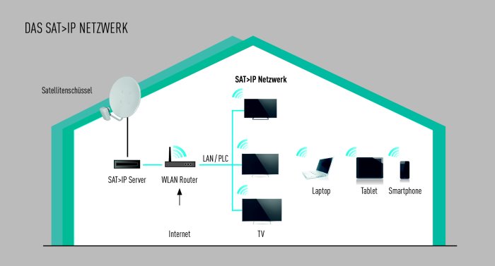 panasonic_sat_ip_netzwerk.jpg