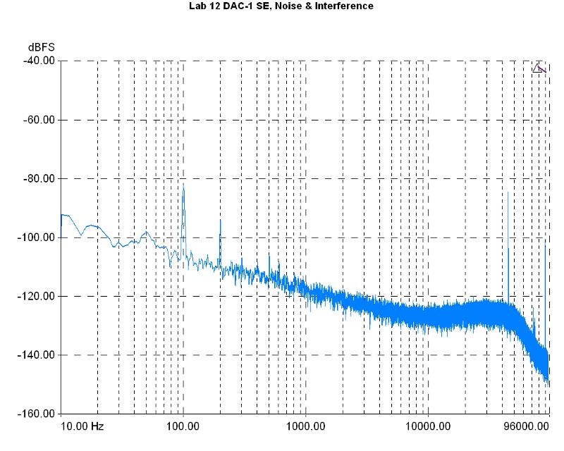 lab12_dac1se_noise_interference.jpg