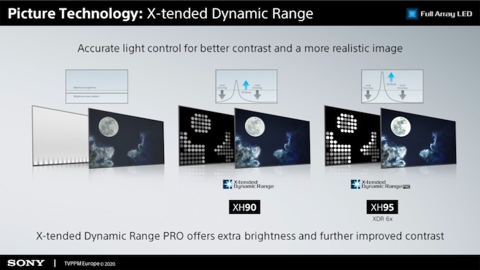Sony-XH95-X-tended-Dynamic-Range-PRO.jpeg