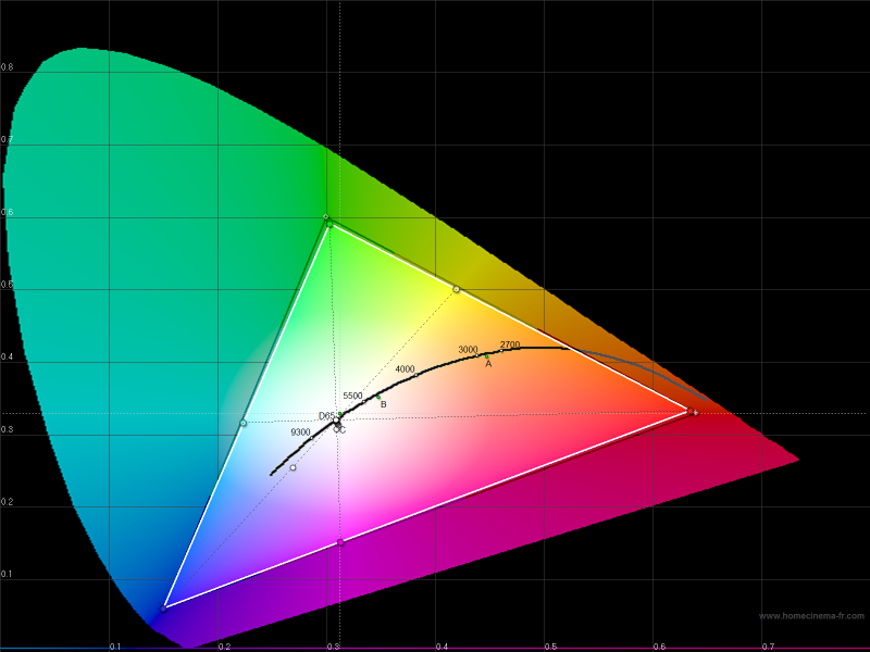iPad3-CIE_575px.png