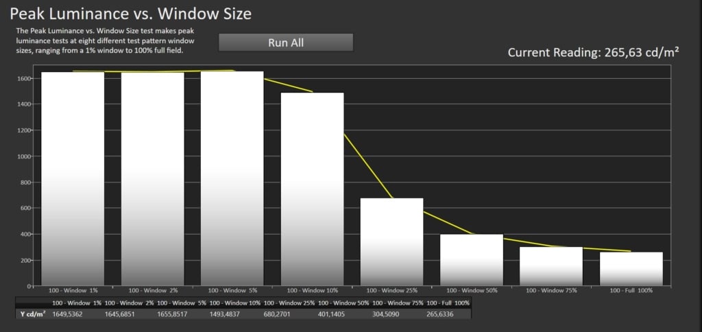 s90f-calman-hdr10-peak-vs-size-1024x484.jpg