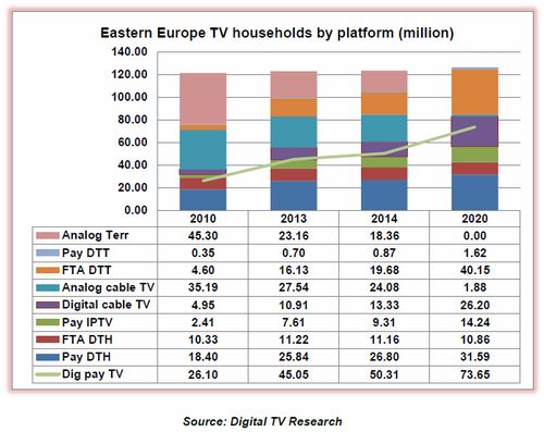 vychodni-evropa-tv-domacnosti.jpg