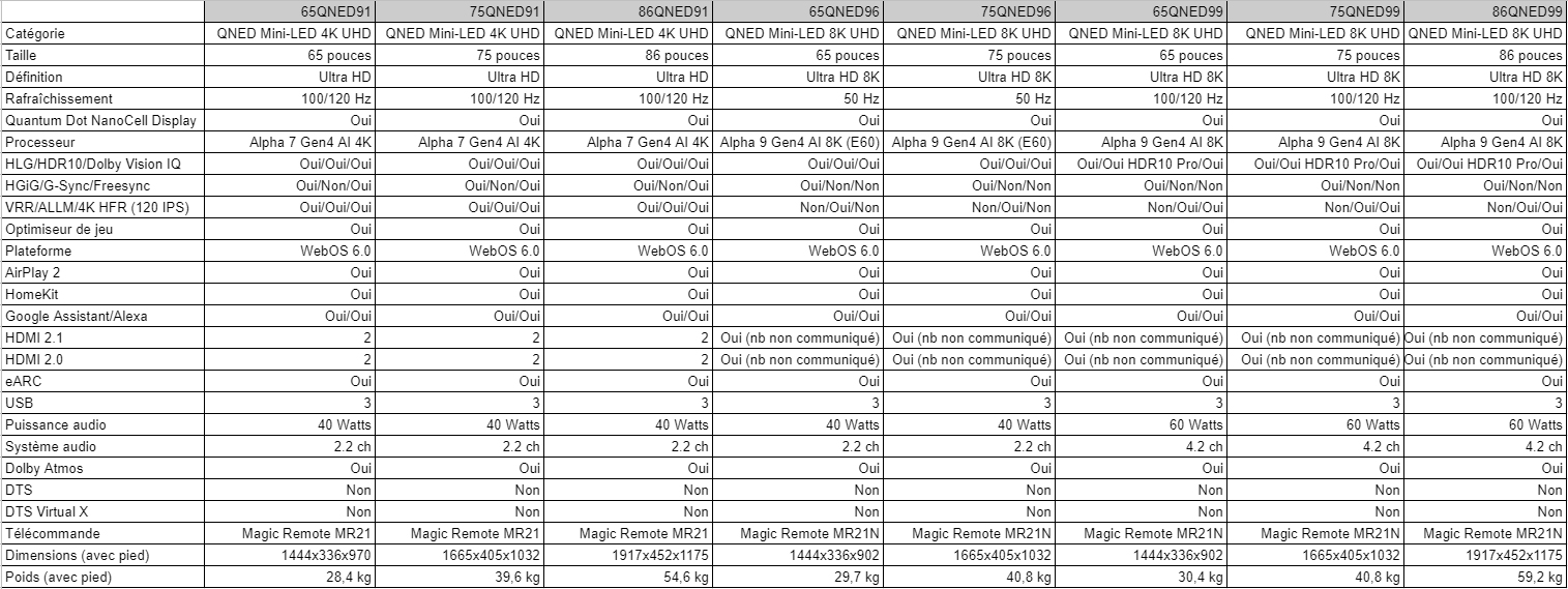 LG_QNED_Mini_LED_TV_Lineup_fiches_big2.jpg