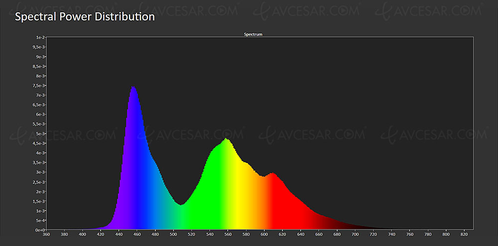 valeur_spectrale_1000.jpg