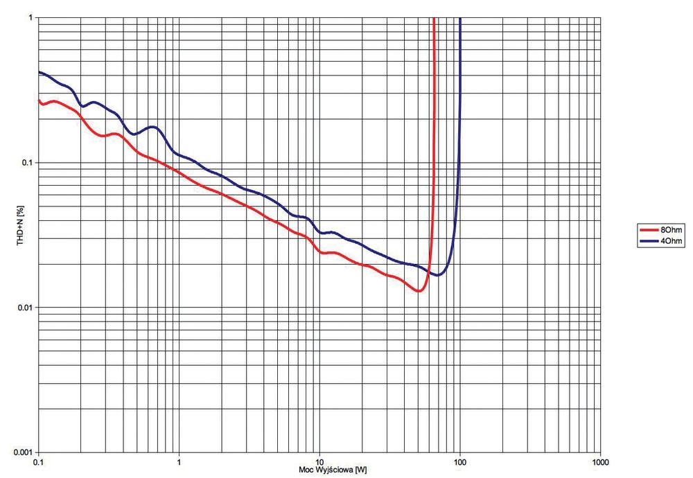 64998-marantz-pm6007-audiocompl-lab3.jpg