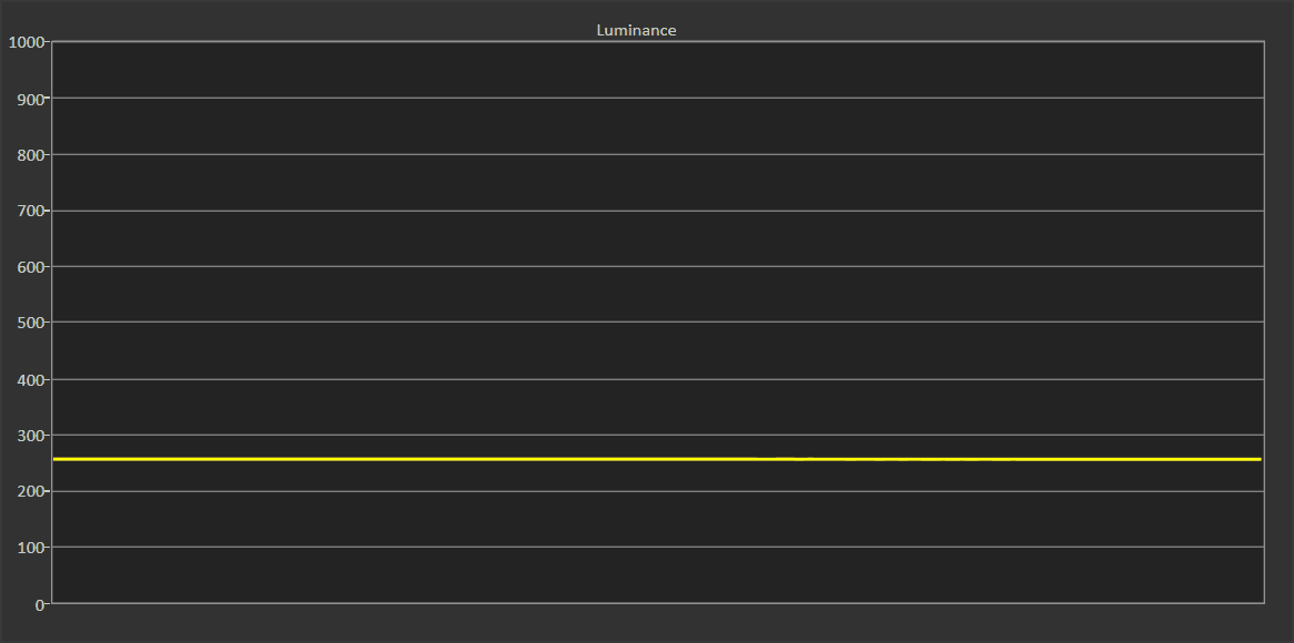 wykres-luminancji-tcl-50p610.png