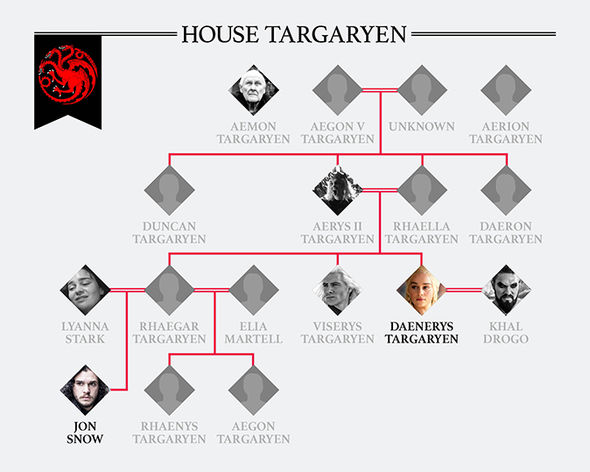 Targaryen-family-1005917.jpg