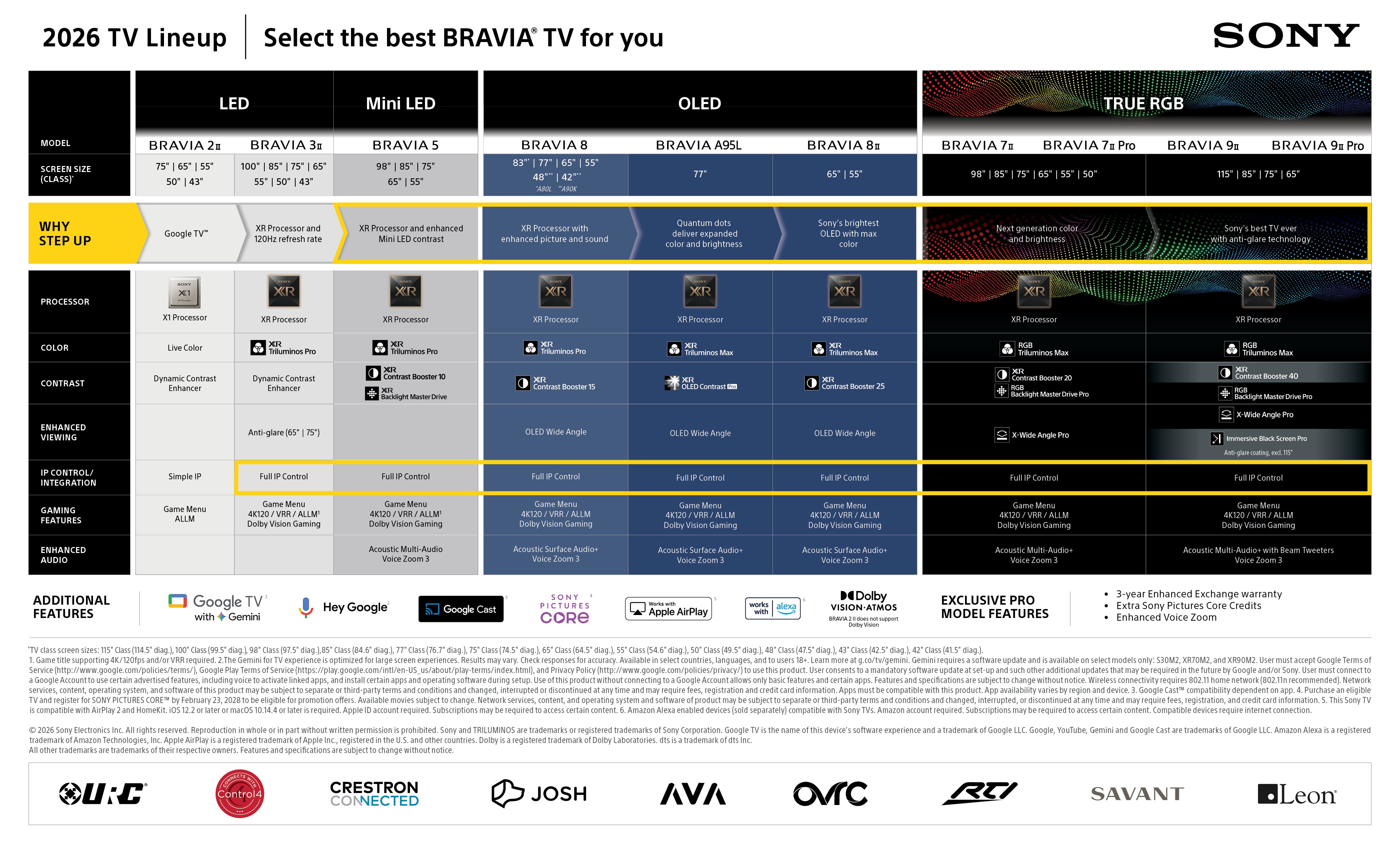 2026-bravia-lineup.HJU1pkY1Ml.jpg