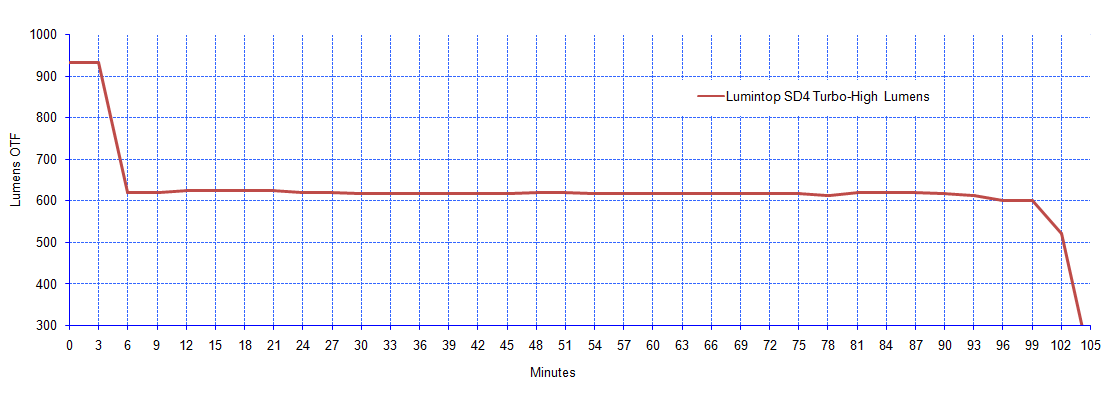 SD4ARuntime.png