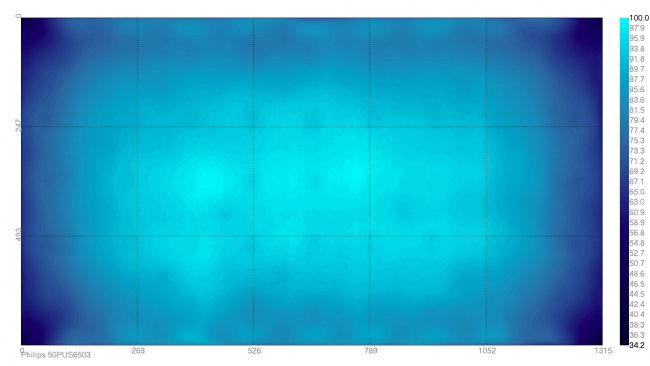 Philips-50PUS6503-uniformite-650x366.jpg