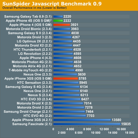 iphone_4s-sunspider-javascript-benchmark.jpeg