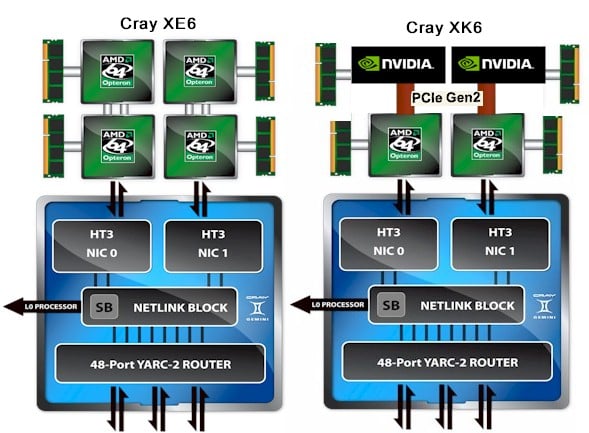 cray_xe6_xk6_schematic.jpg