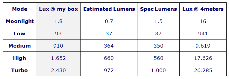 SD4ALumens2.png