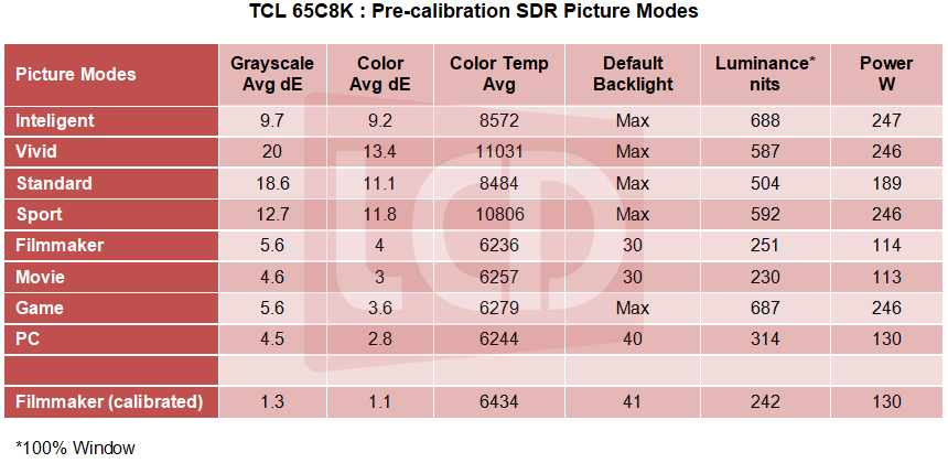 TCL_65C8K_SDR_Table.png