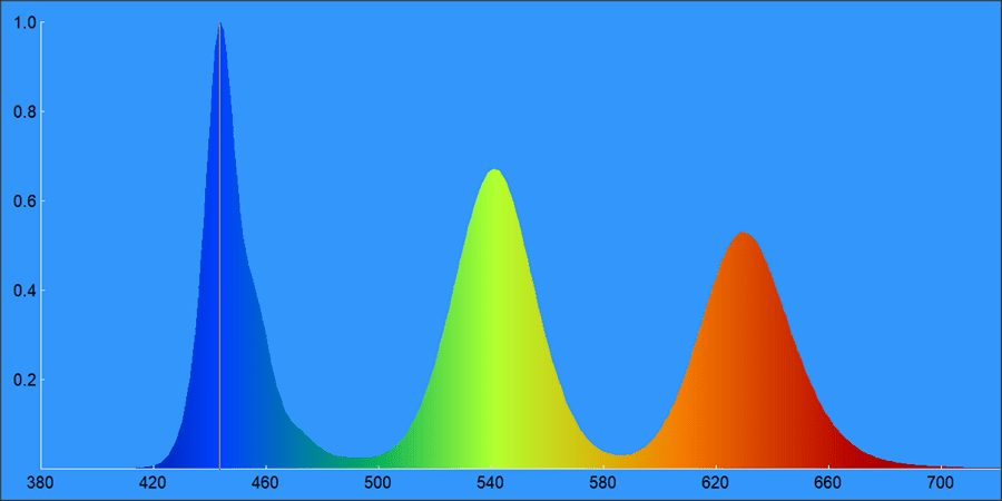 03c-Samsung-43QN91B-spektogram.png