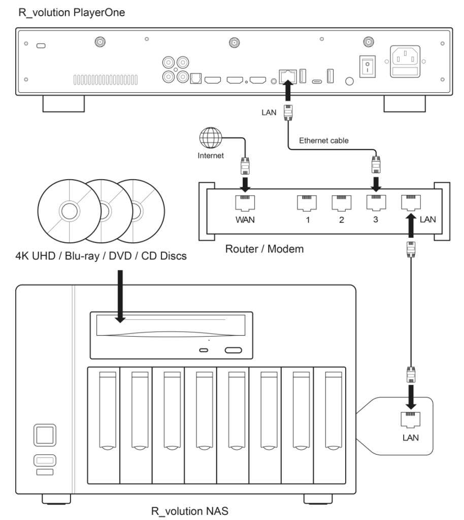 R_volution-NAS-Router-3-914x1024.png