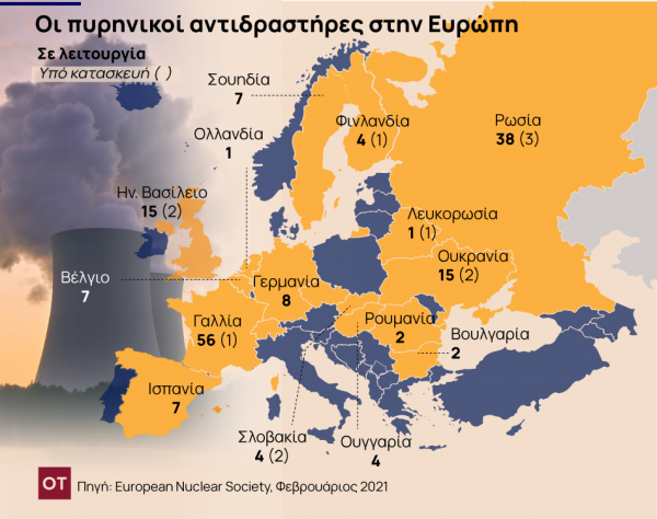 πυρηνική ενέργεια