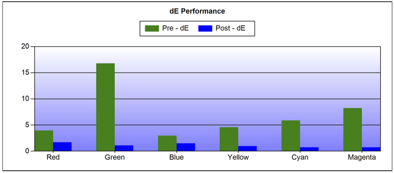 color-de-pre-vs-post-lg.jpg