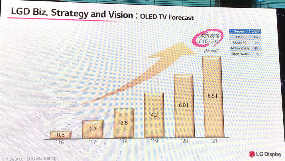 Oled%20Day%205.jpg