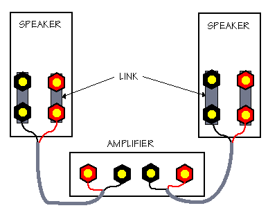 how-to-bi-wire-speakers-1.gif