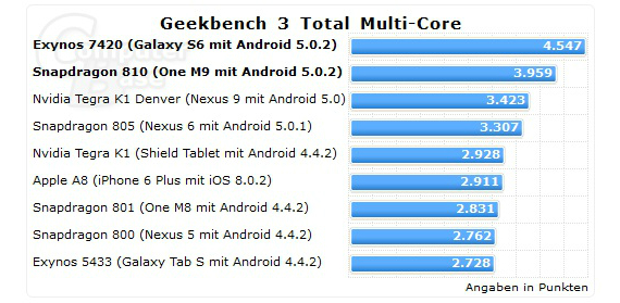 geekbench-3-multi-core-570.jpg