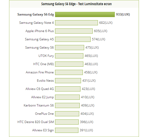 s6-brightness-570.jpg