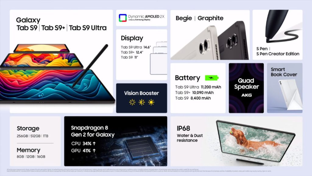 Samsung-Galaxy-Tab-S9-series-features.jpg