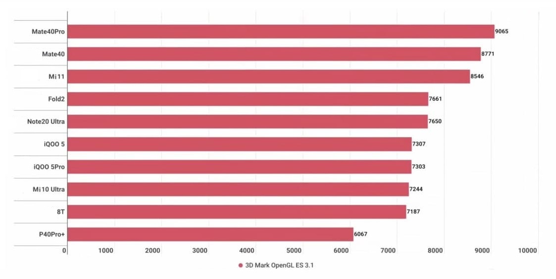 huawei-kirin-9000-vs-qualcomm-snapdragon-888-img-1.jpg