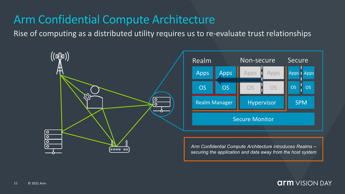ARM-v9-Confidential-Compute-Architecture.jpg