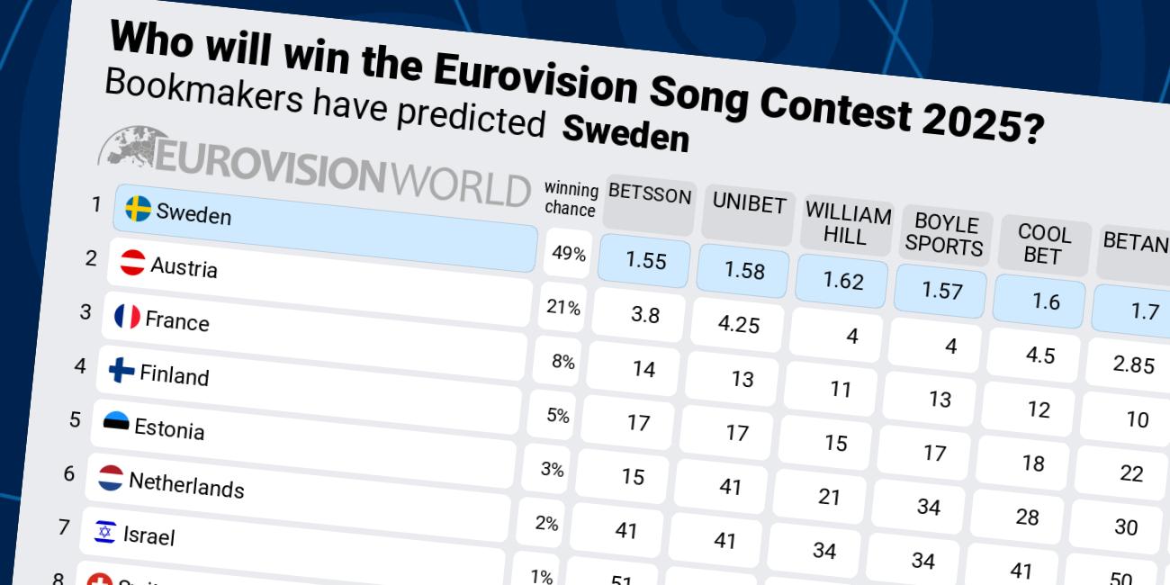 eurovisionworld.com