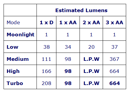 SD4ALumens3.png