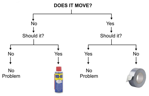engineering-flowchart.jpg