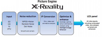 sony-picture-x-reality-proc-400x147.jpg