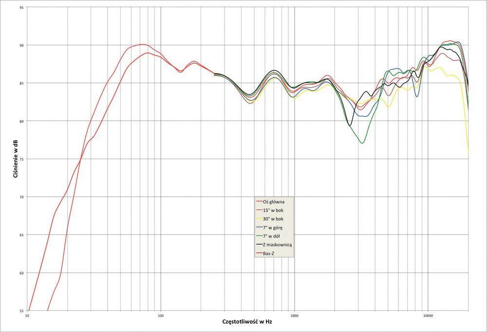 50680-dali_spector6_audiocompl_lab2.jpg