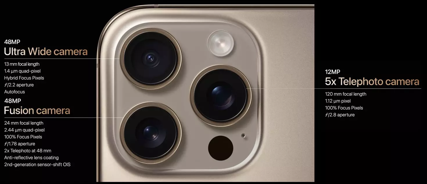 iPhone-16-Pro-series-Camera-specs.webp