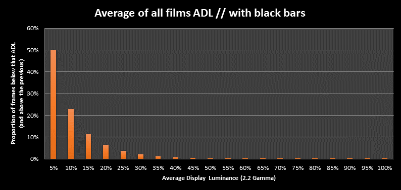 Average-All-Films_ADL_4.png