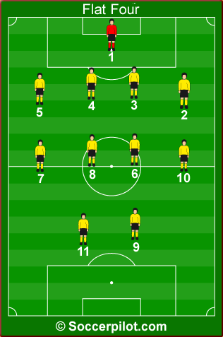4-4-2-system-soccer.png