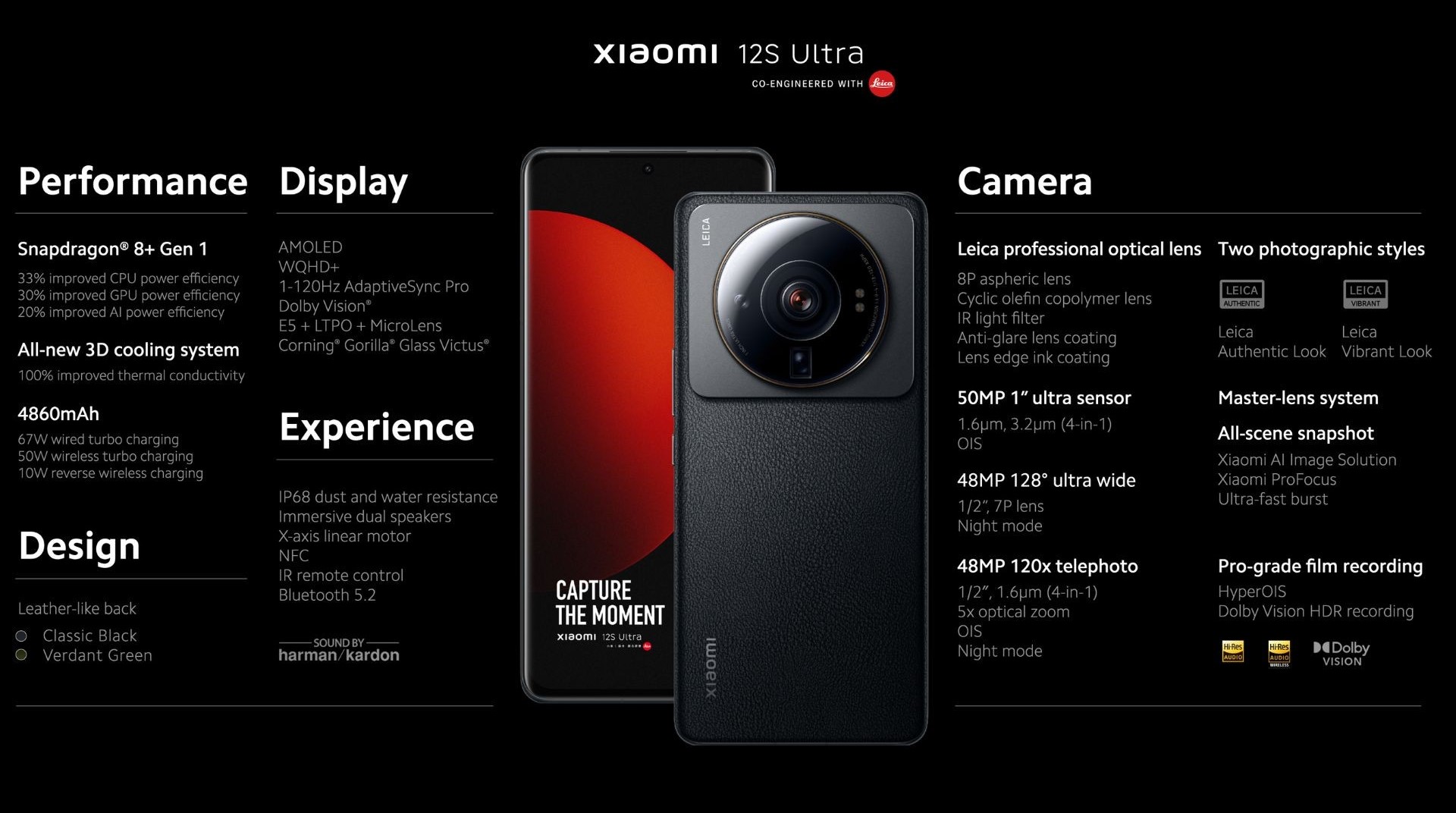 Xiaomi-12-S-Ultra-specifications.jpg