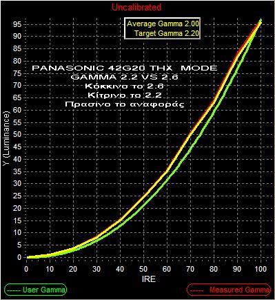 PANASONIC-42G20-gamma-2.2-vs-2.6-THX-mode.jpg