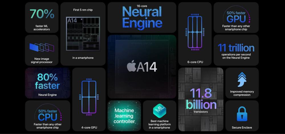 A14-bionic-SoC-revealed.jpg