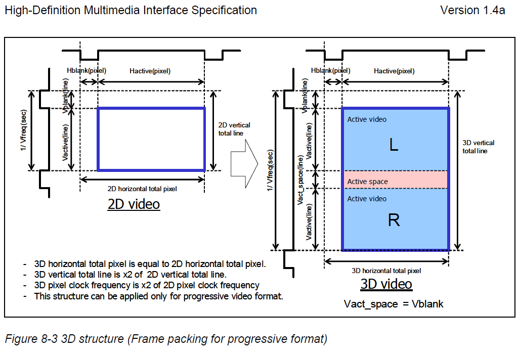 HDMI_1.4a_3D_frame_packing_progressive.gif
