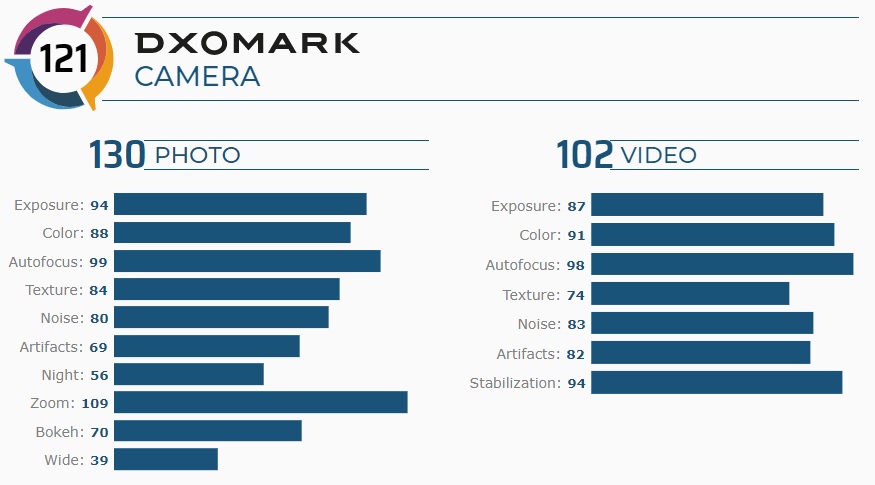 Xiaomi-Mi-CC9-Pro-dxomark.jpg