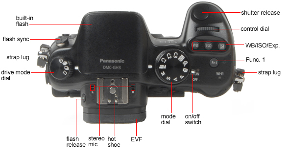 PAN-GH3-REVIEW-TOP_TOUR.jpg