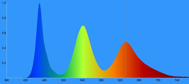 03c-Samsung-32LS03B-spektrogram.jpg