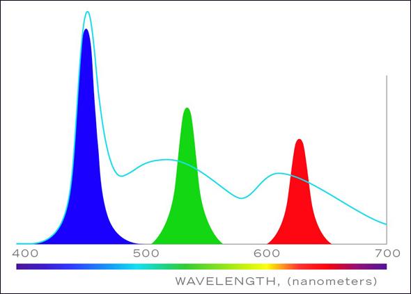 qd_rgb_spectra.jpg