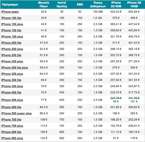 vodafone-iphone-3g-tarrifs.png