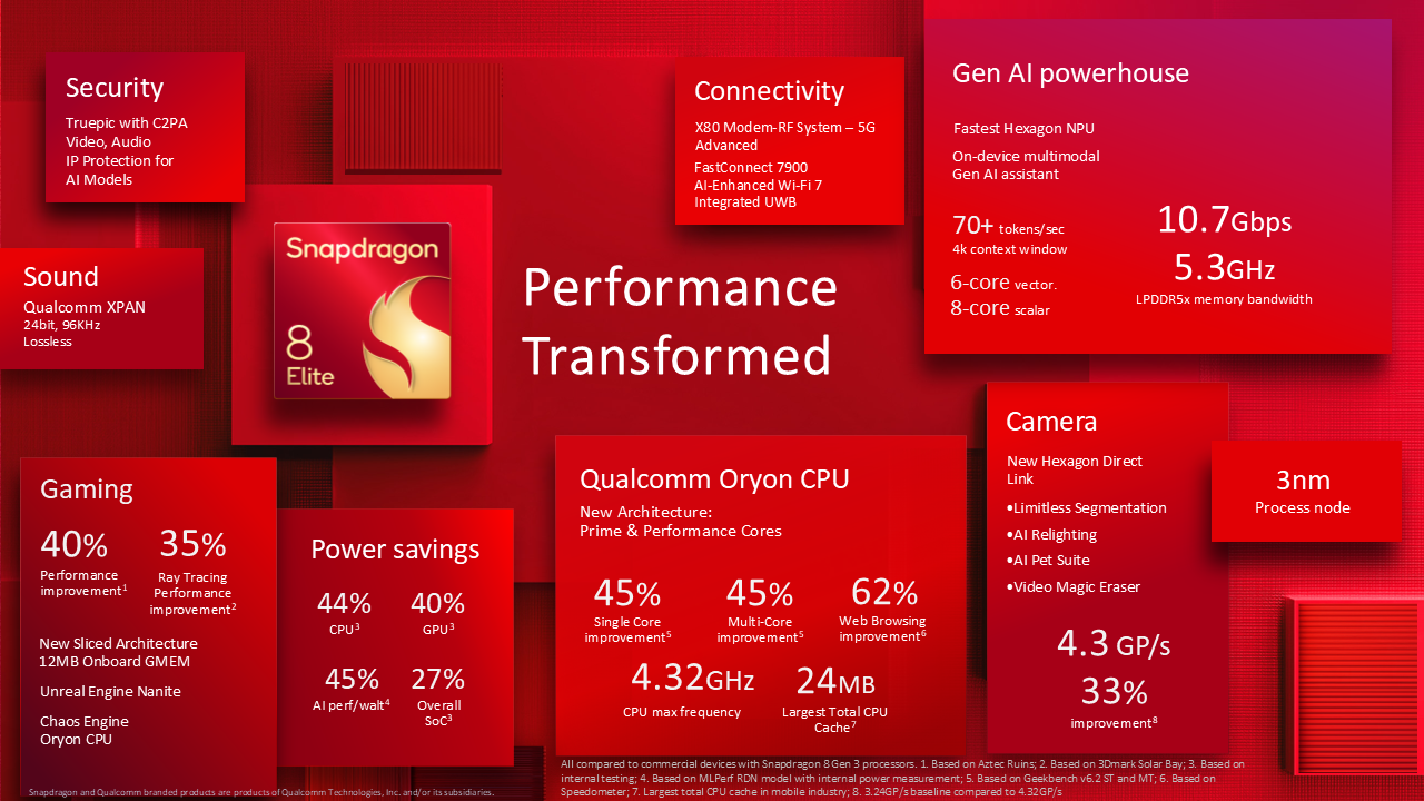 Snapdragon8EliteInfographic--1-.png