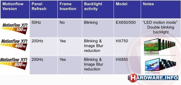 2012-sony-motion-flow2.jpg