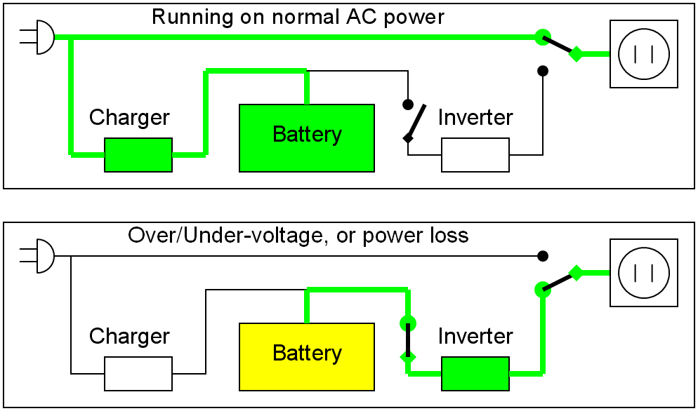Standby_UPS_Diagram.png