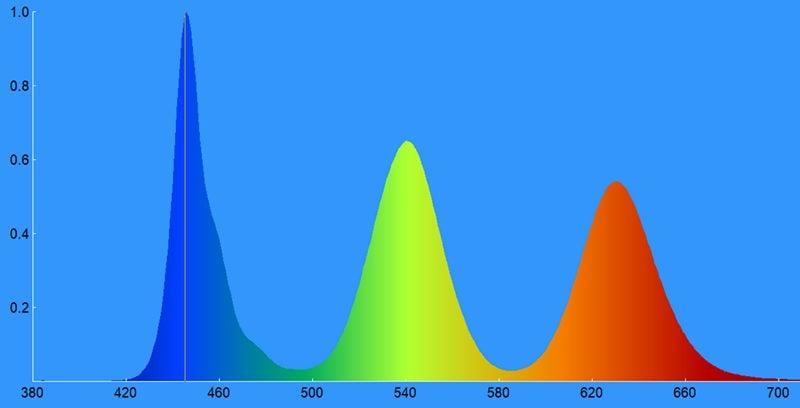 03c-Samsung-75QN85B-spektrogram.jpg